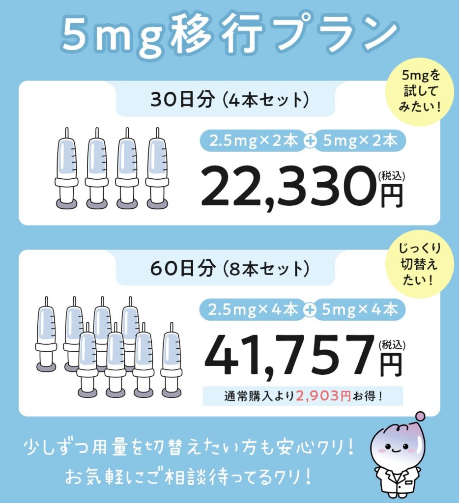 マンジャロ 2.5mg 効果