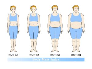 マンジャロ ビフォーアフター