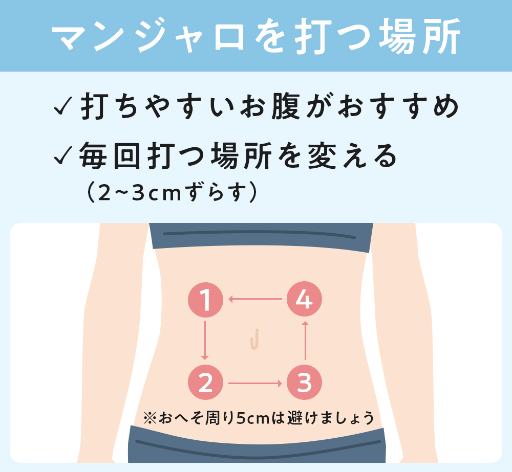 マンジャロ　打つ場所