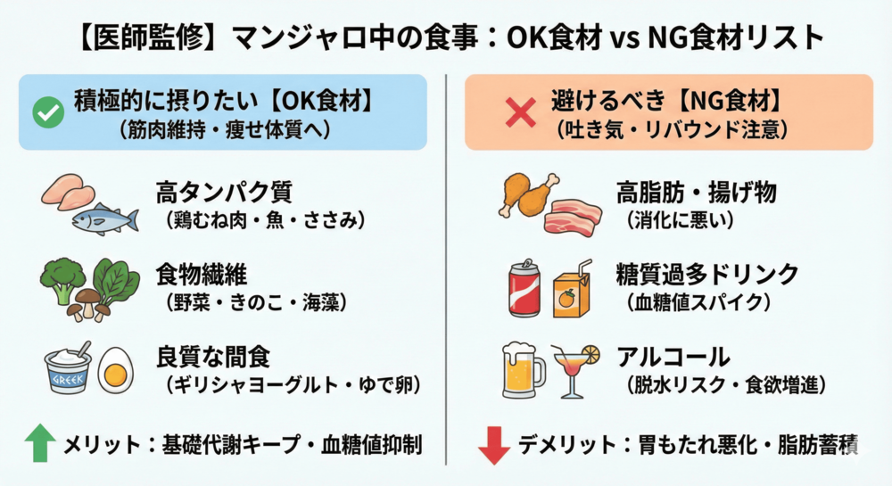 マンジャロ 食事