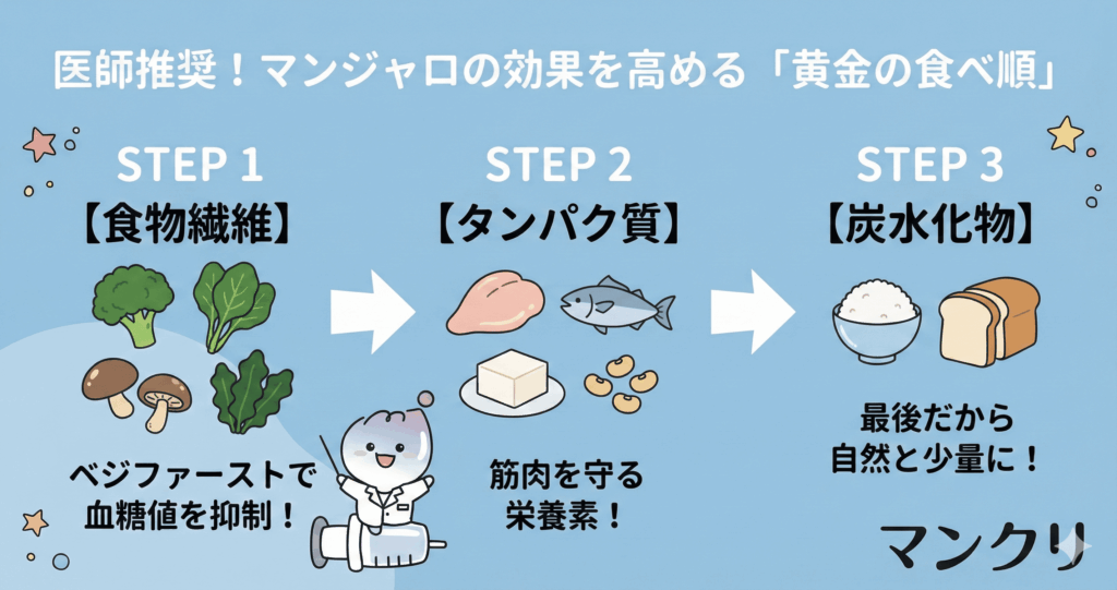 マンジャロ 食事