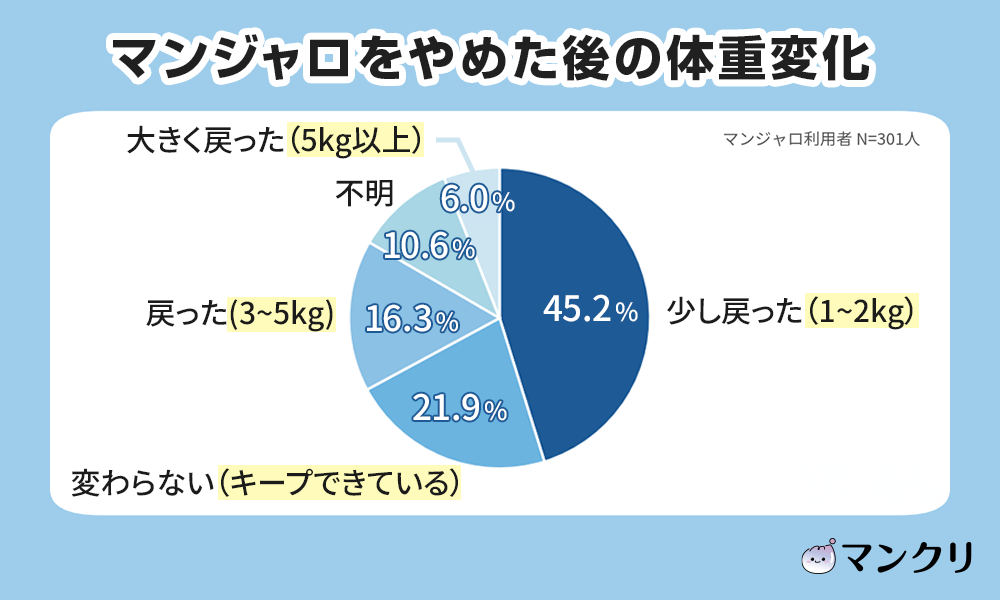 マンジャロ ダイエット