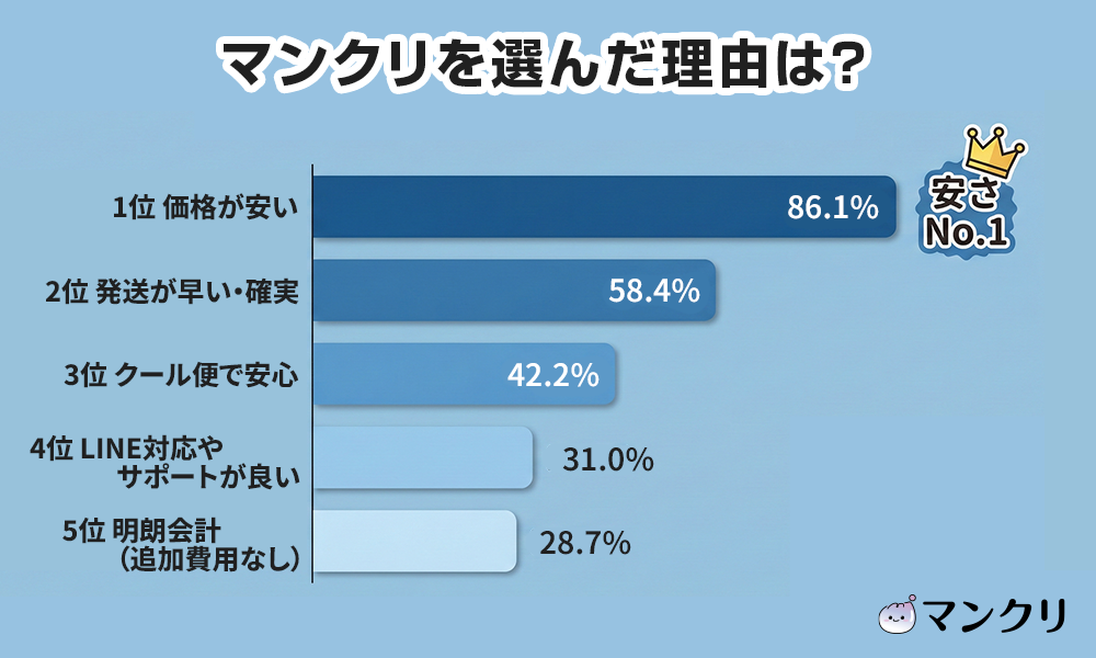マンジャロ ダイエット