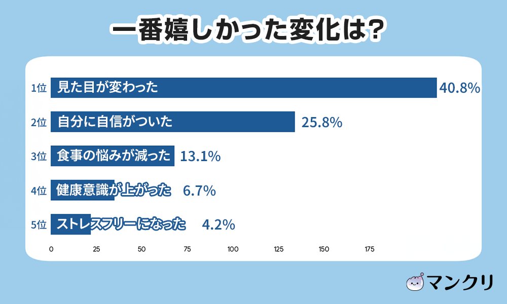 マンジャロ ダイエット