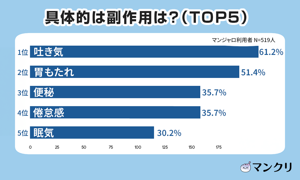 マンジャロ ダイエット