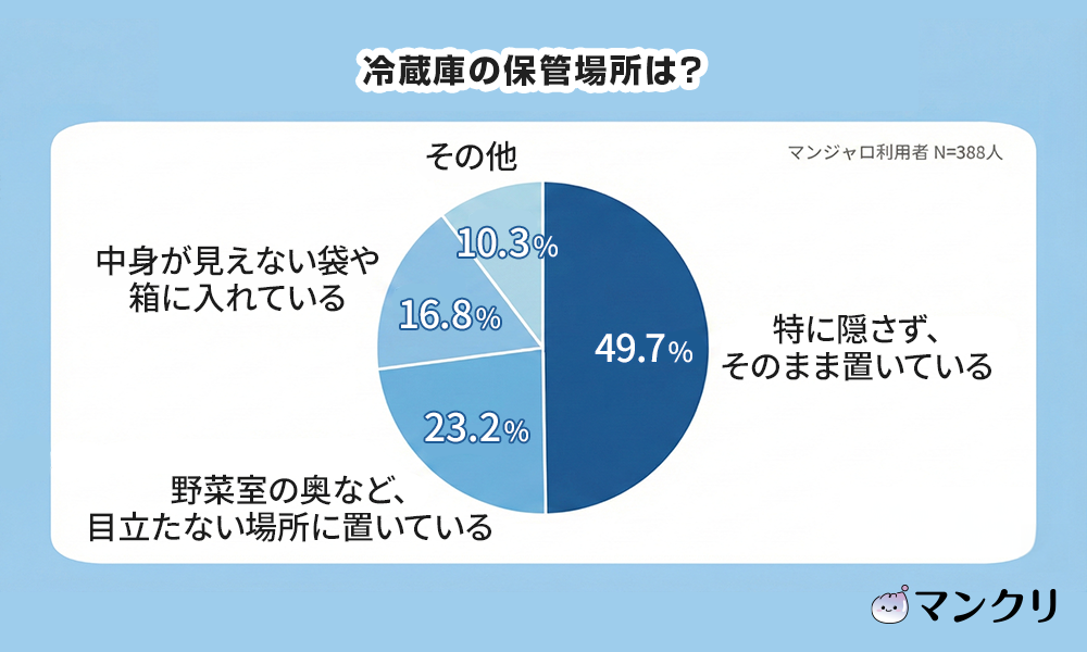 マンジャロ ダイエット