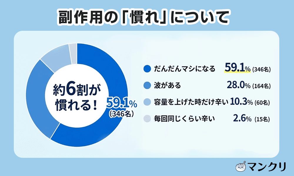 マンジャロ 副作用 いつから