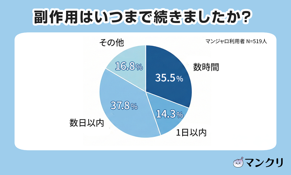 マンジャロ ダイエット
