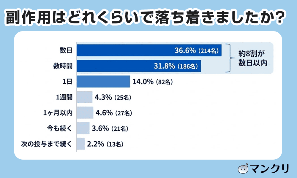 マンジャロ 副作用 いつから