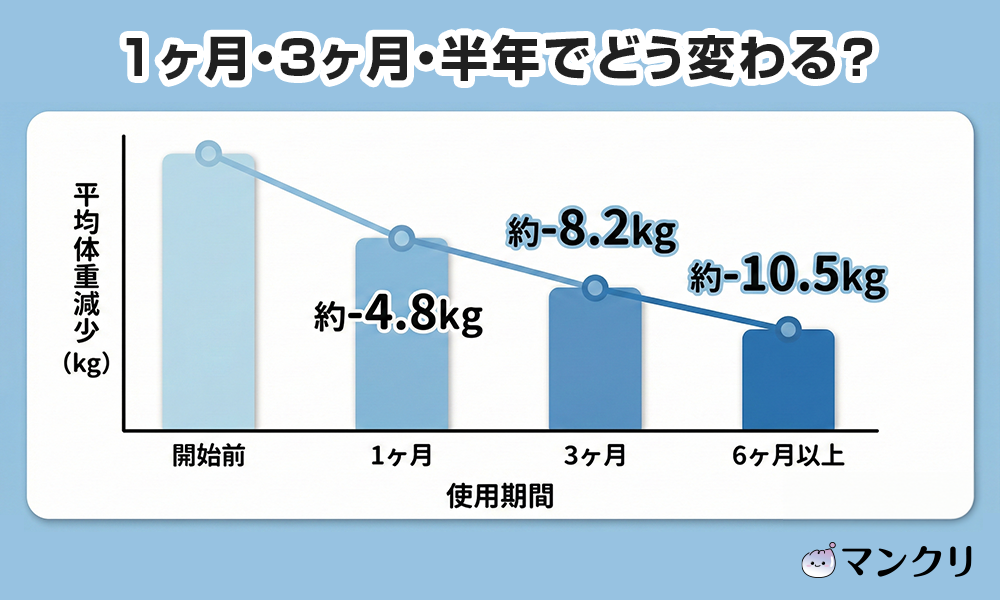 マンジャロ ダイエット