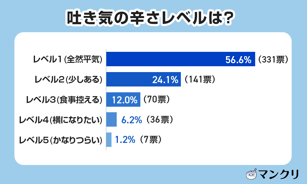 マンジャロ 副作用 いつから