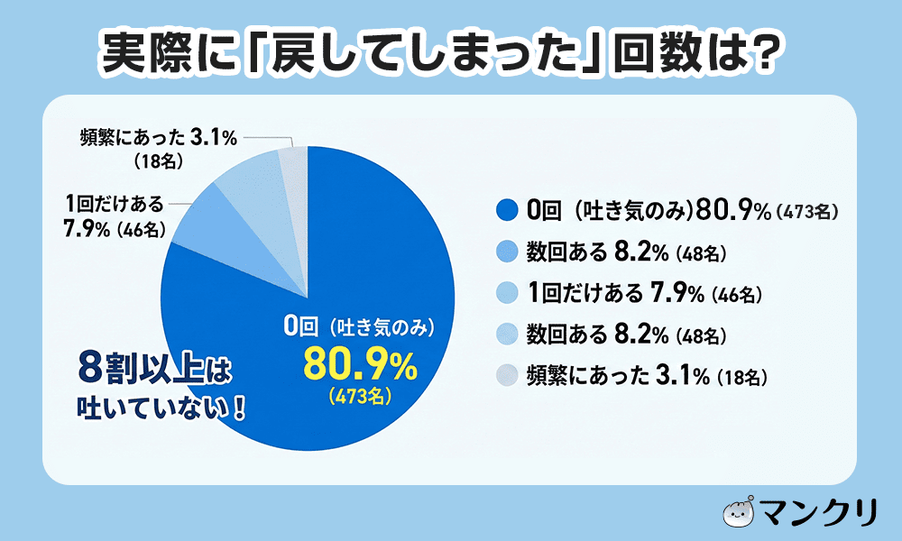 マンジャロ 副作用 いつから