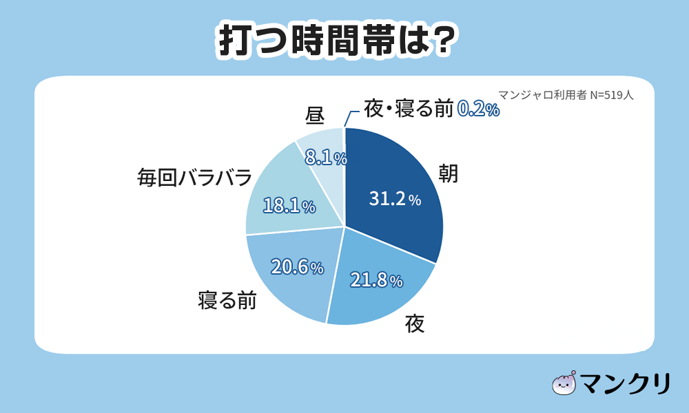 マンジャロ ダイエット