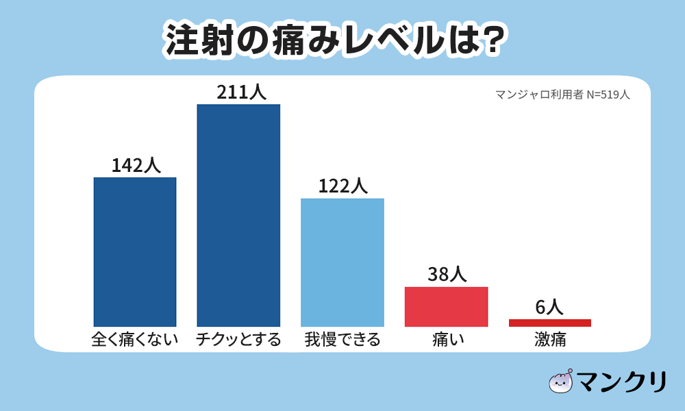 マンジャロ ダイエット