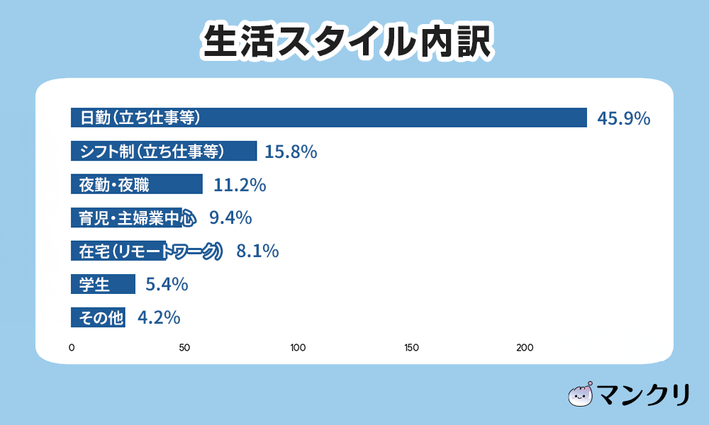マンジャロ ダイエット