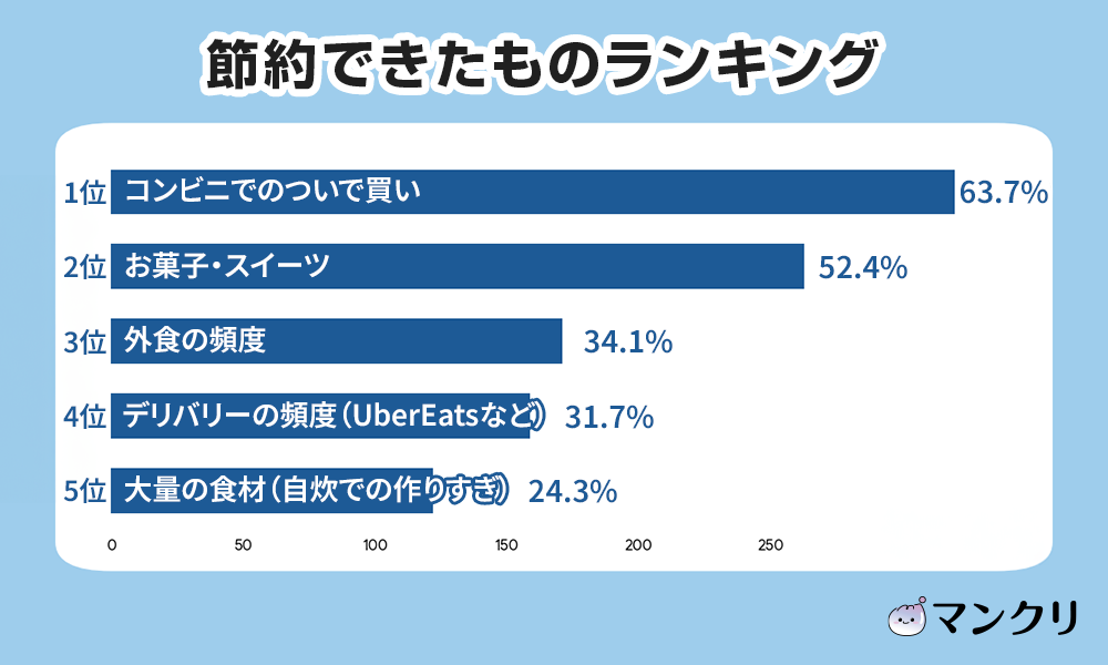 マンジャロ ダイエット