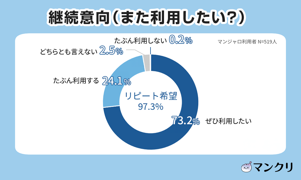 マンジャロ ダイエット
