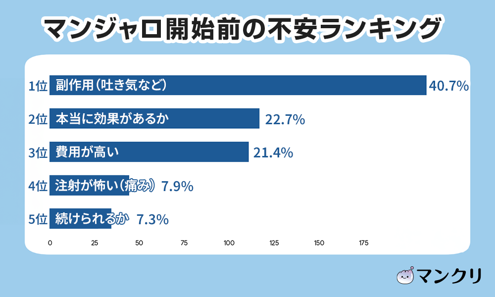 マンジャロ ダイエット
