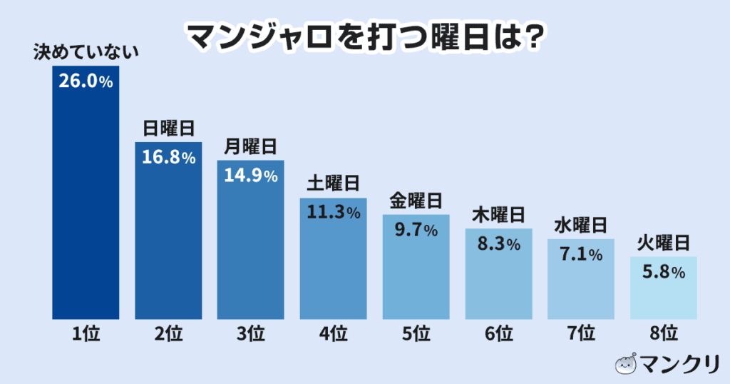 マンジャロ 打つ タイミング