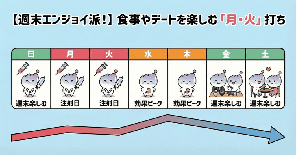 マンジャロ 打つ タイミング