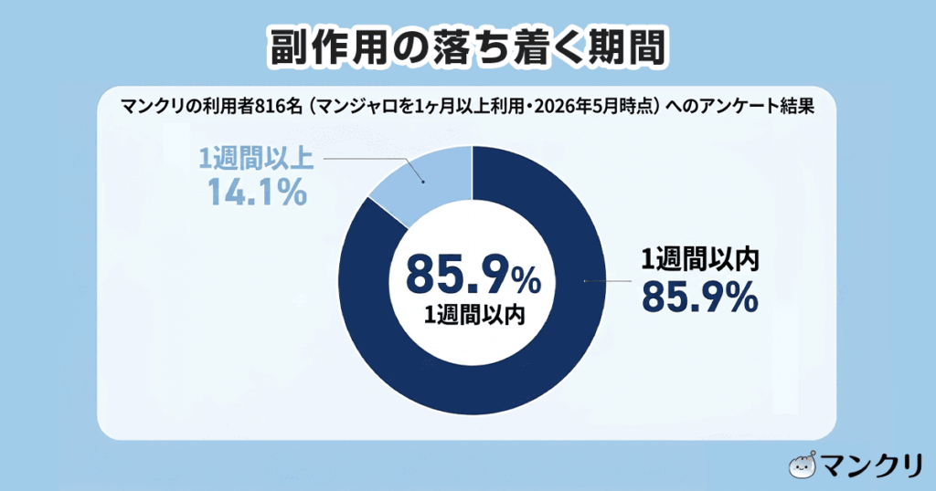 マンジャロ 危険